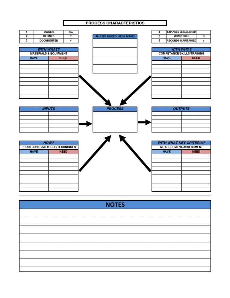 Blank Turtle Diagram | PDF | Systems Science | Business