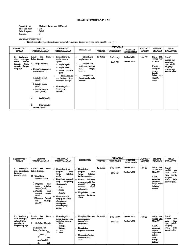 SILABUS Kelas 4 Semester 1 PDF