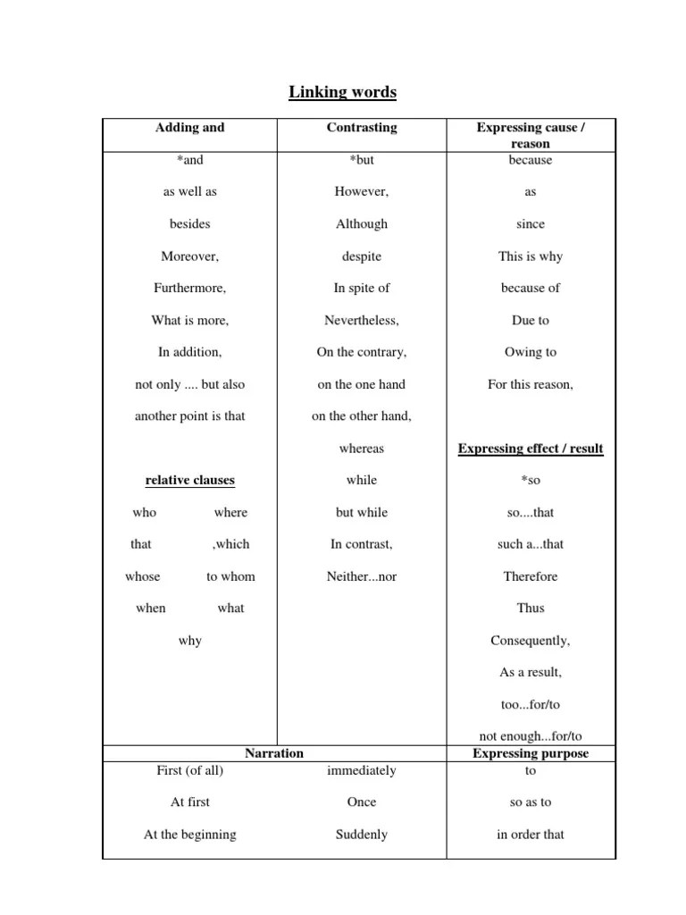 Linking Words Adding and Contrasting Expressing Cause / Reason PDF