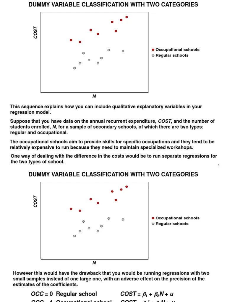 Dummy Coefficient Of Determination Dummy Variable (Statistics)