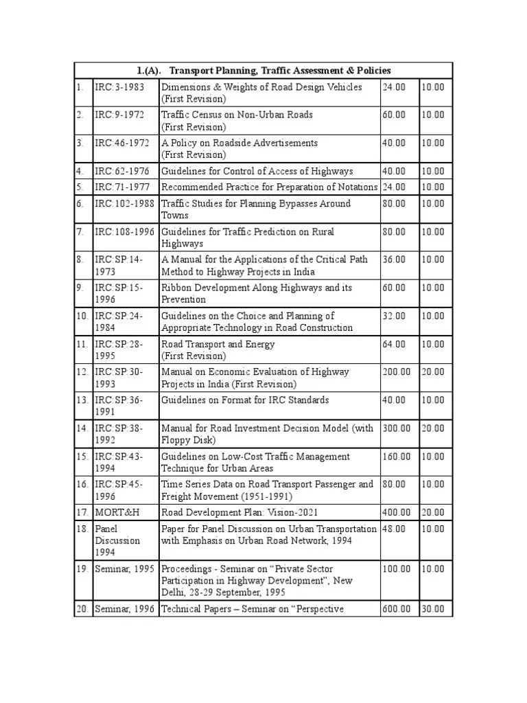 Irc Code List Road Surface Asphalt
