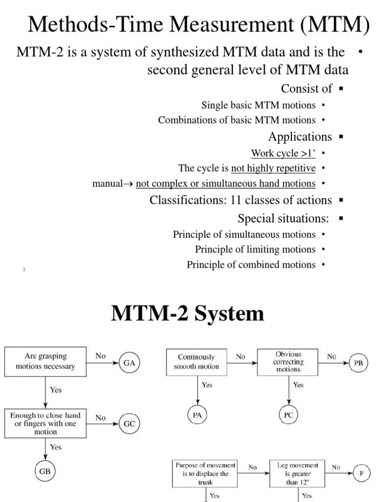 MethodsTime Measurement (MTM) PDF