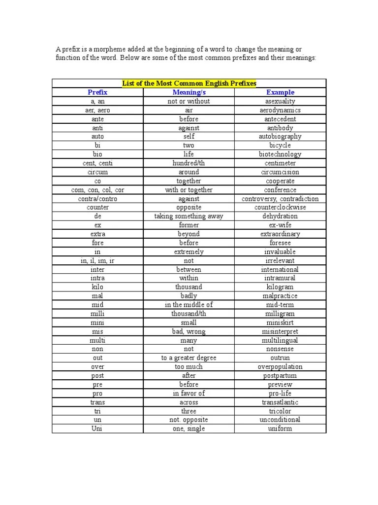 Prefixes Lexicology Lexical Semantics Free 30day Trial Scribd
