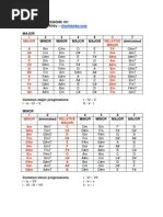 Square D Heater Sizing Sheets