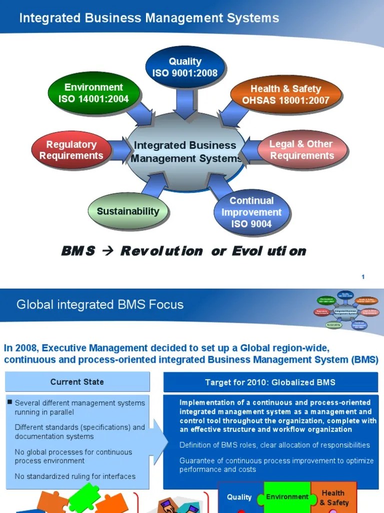 Integrated BMS Iso 9000 Sustainability
