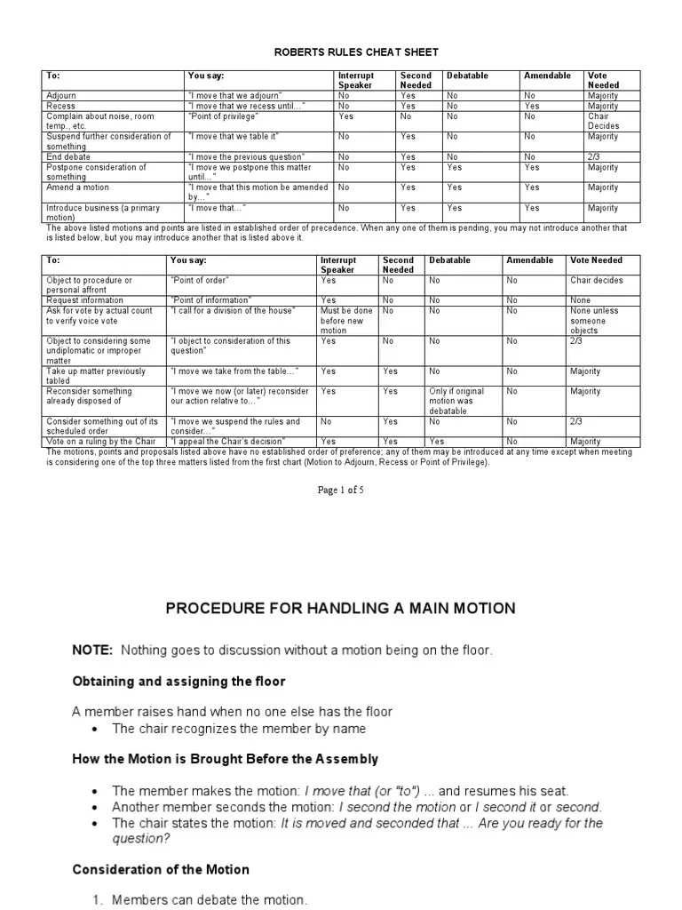 Roberts Rules Rules Group Decision Making