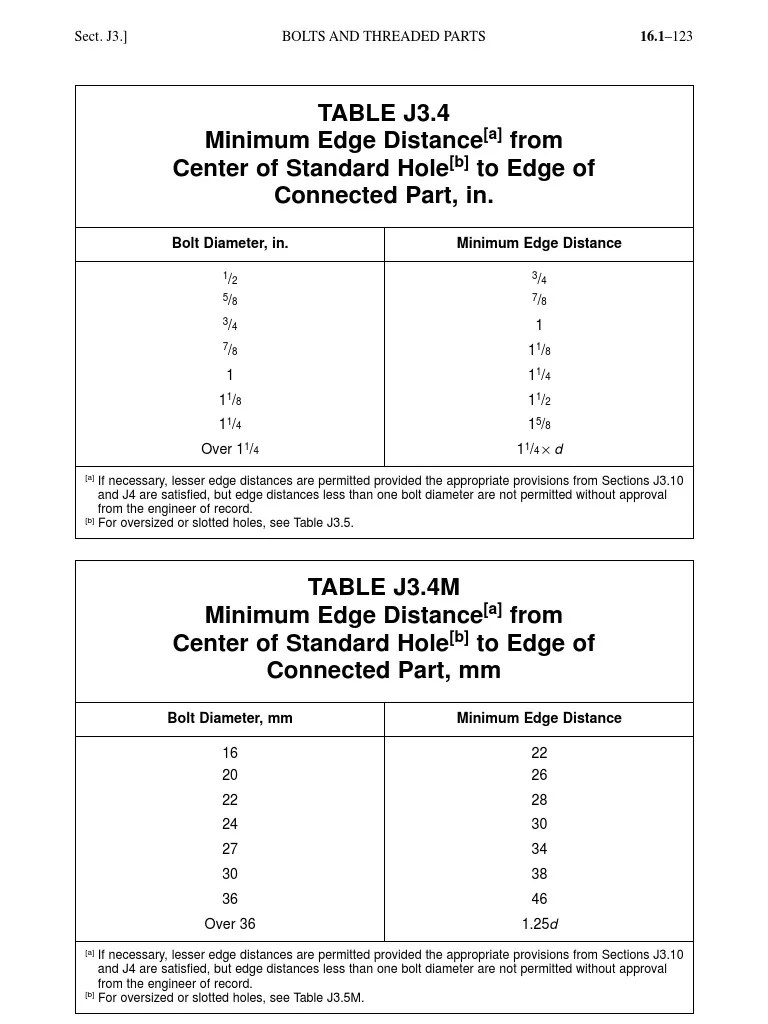 Minimum Edge Distance Table AISC ANSI 360 10 Specifications for