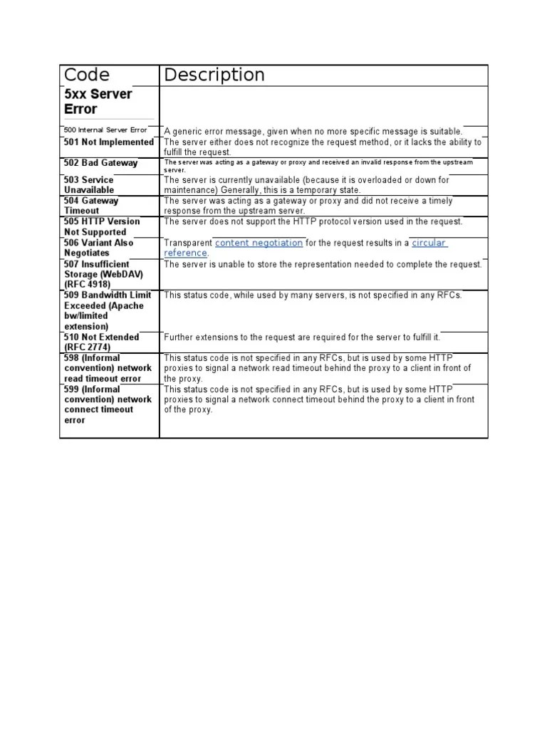 List of HTTP Status Codes PDF Hypertext Transfer Protocol  Server