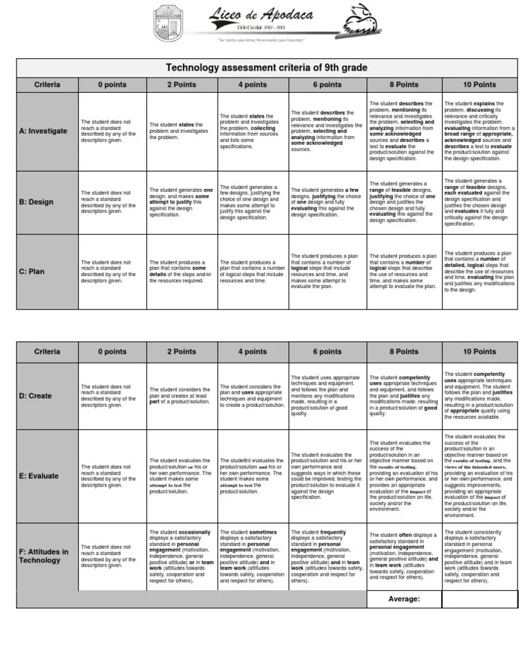 Technology Assessment Criteria of 9th Grade Attitude (Psychology