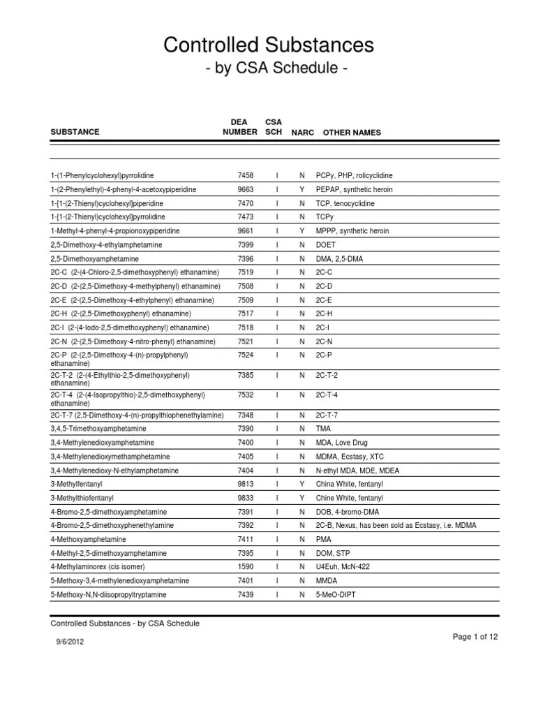 DEA Controlled Substances Schedule PDF