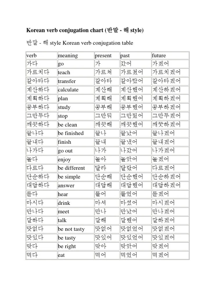 Korean verb conjugation