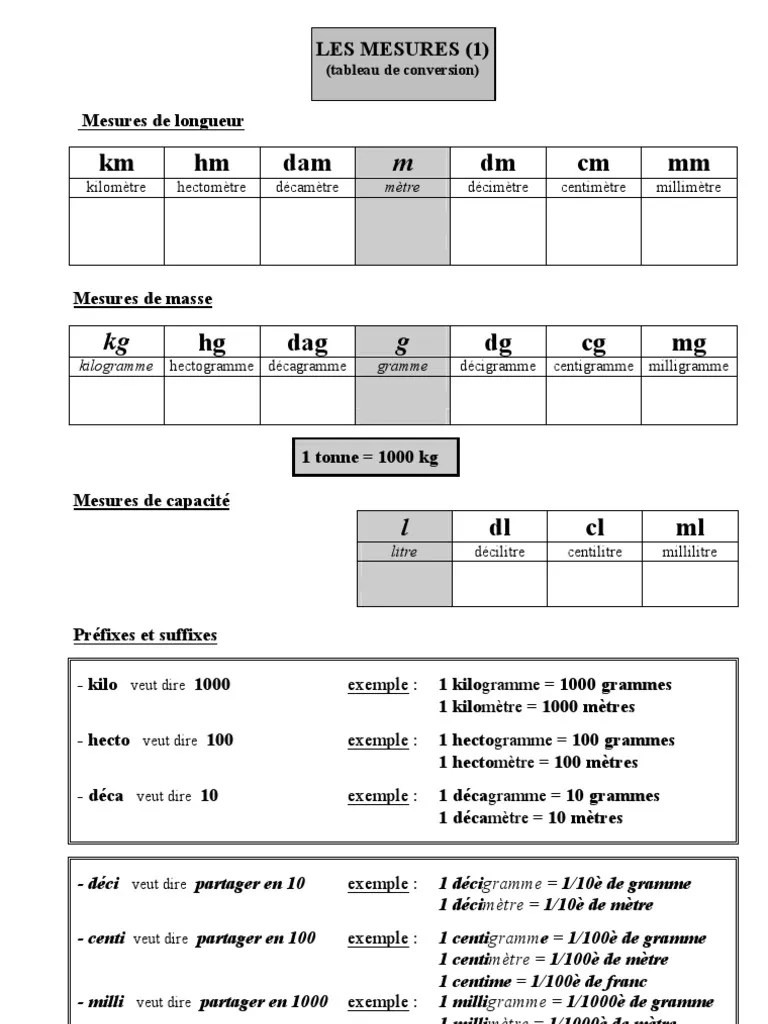 les mesures Simple Litre Kilogram