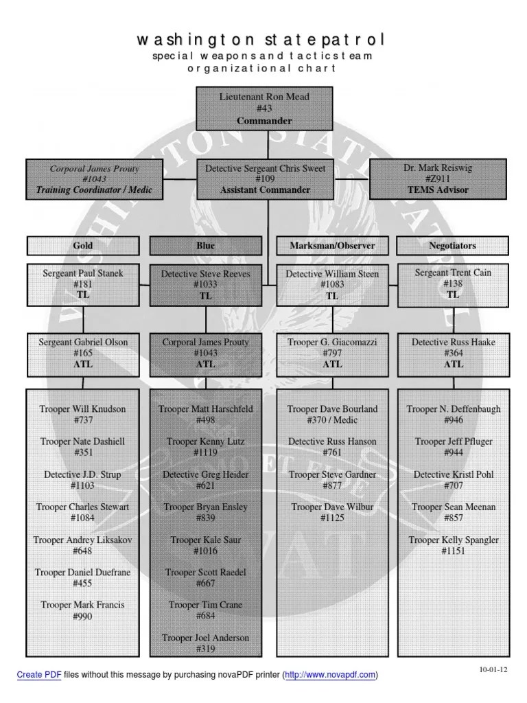 Washington State Patrol SWAT Teams organization chart and contact