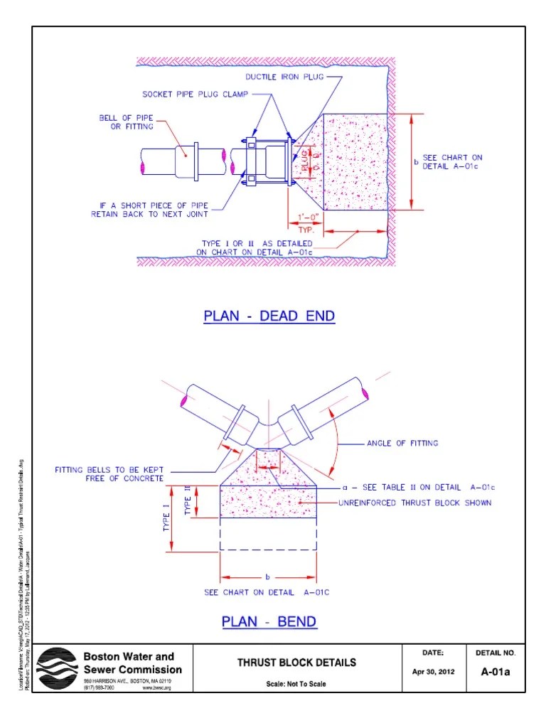 Thrust Blocks Design