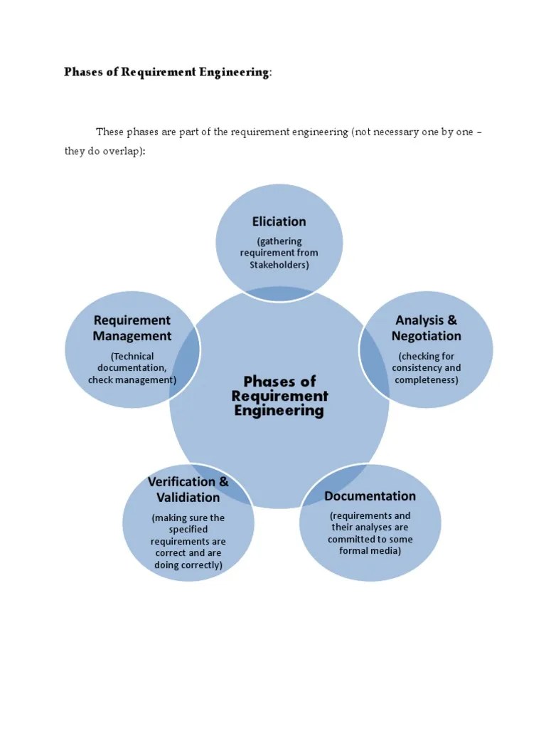 Phases of Requirement Engineering Software Testing Verification And