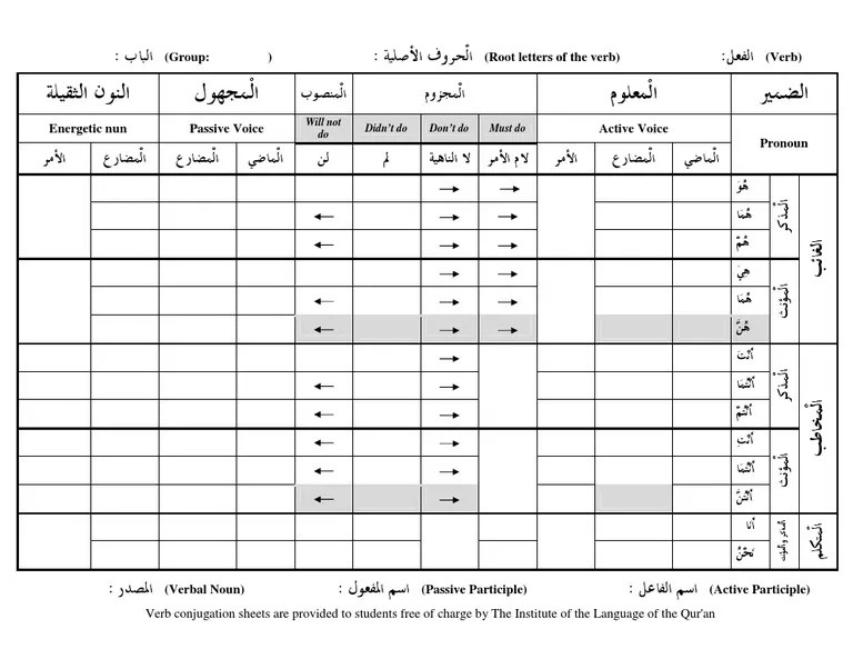 Blank Verb Conjugation Sheet PDF