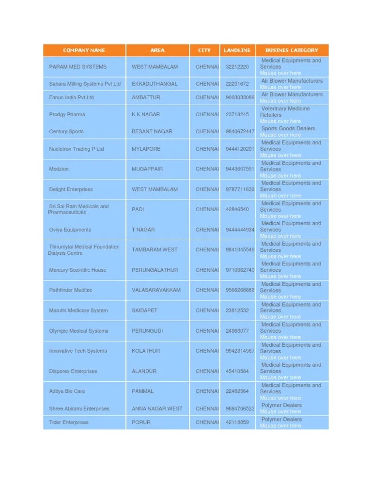 Chennai Pin Codes PDF