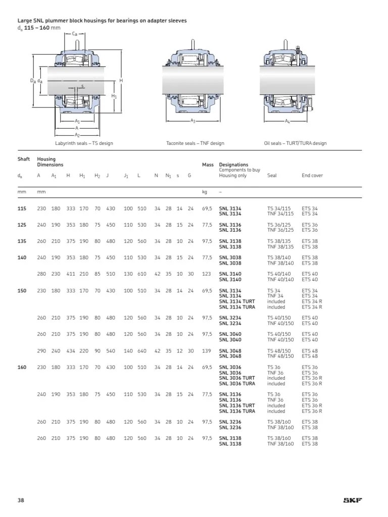 SKF PLUMMER BLOCk SNL TYPE PDF Machines Friction