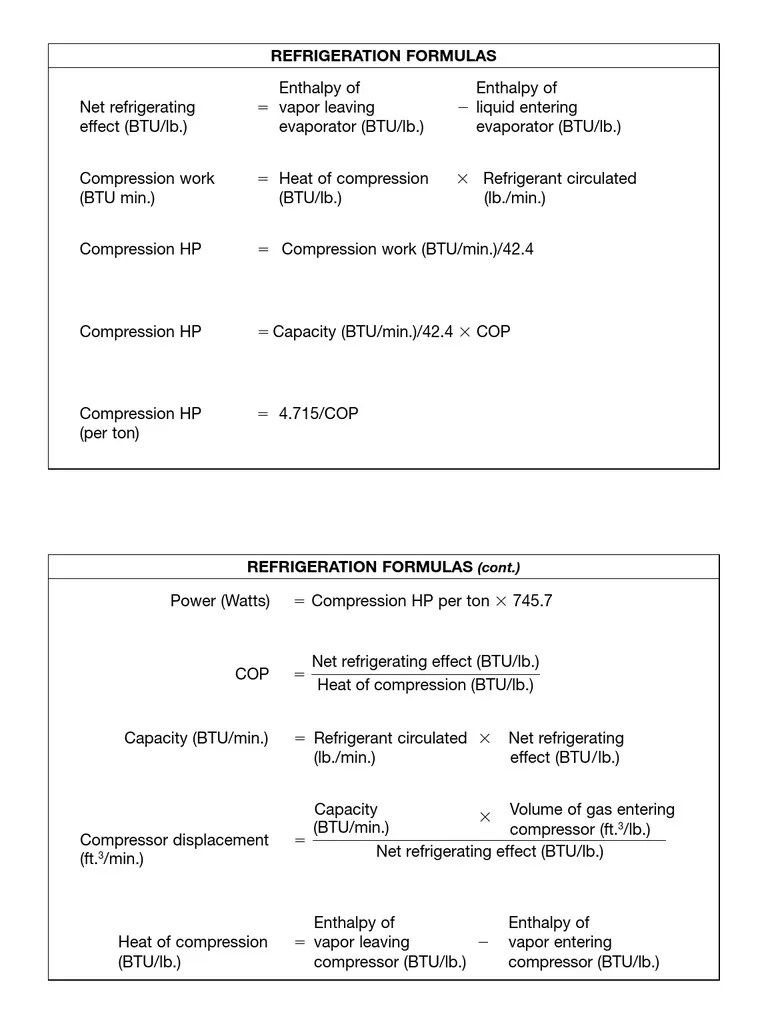 Refrigeration formulas
