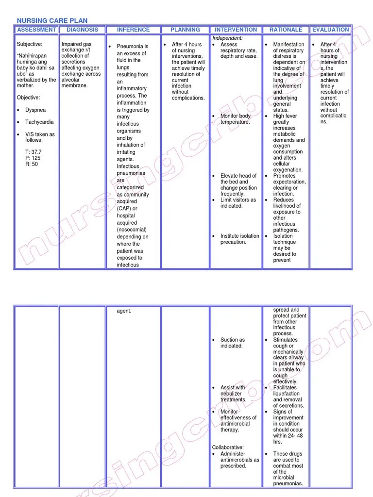 Nursing Care Plan Neonatal Pneumonia