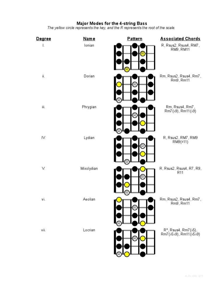 Modes (4 String Bass) Mode (Music) Minor Scale