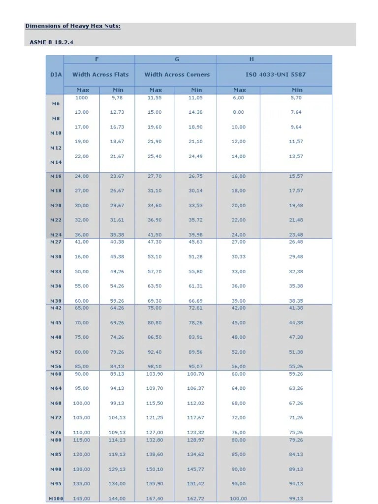 Metric Heavy Hex Nut Dimensions