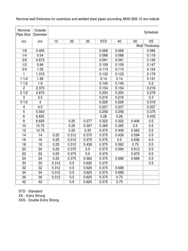 Piping Schedule chart Pipe (Fluid Conveyance) Building Materials
