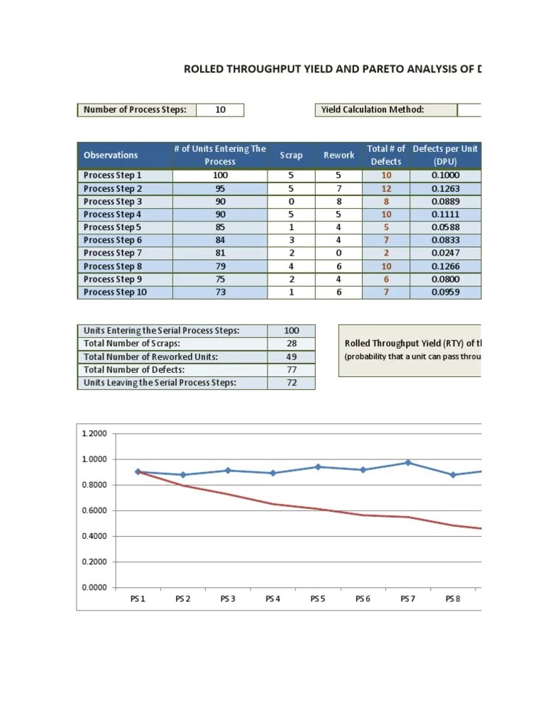 Rolled Throughput Yield (6 Sigma) Areas Of Computer Science Computing