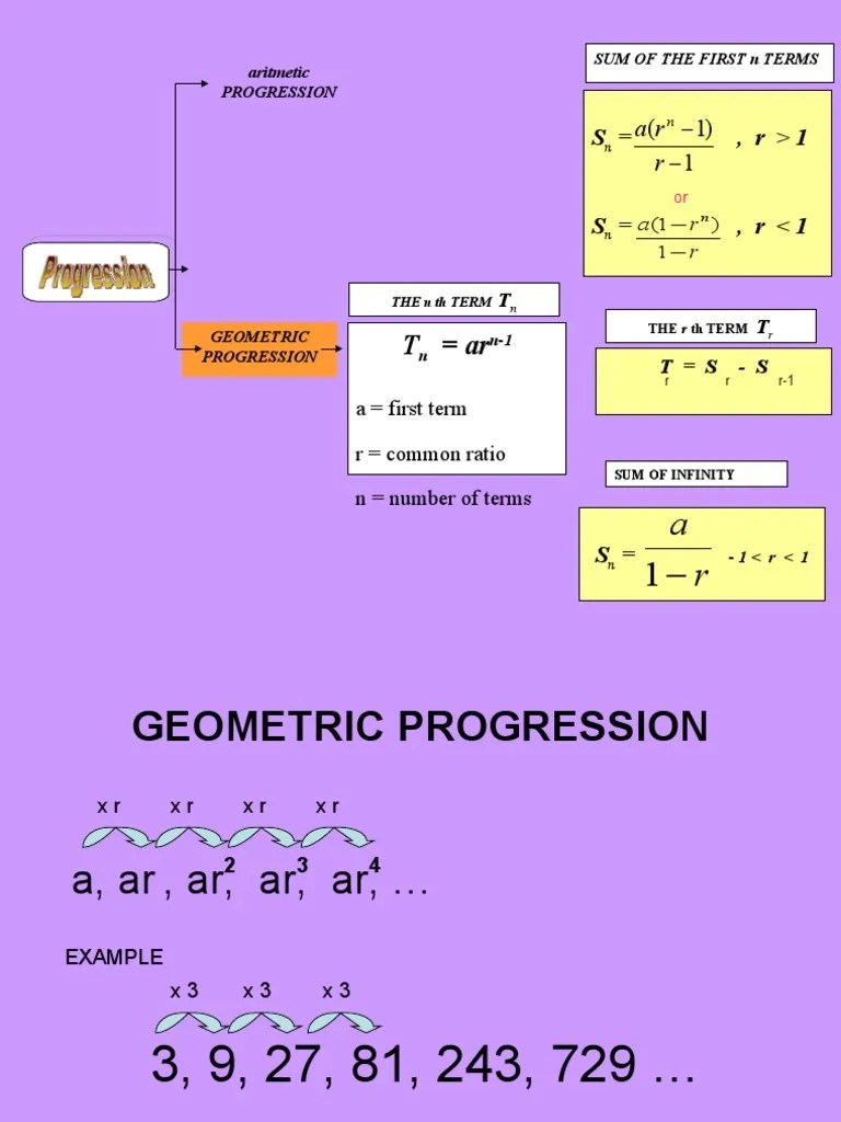 Geometric Progression Mathematical Notation Mathematical Analysis