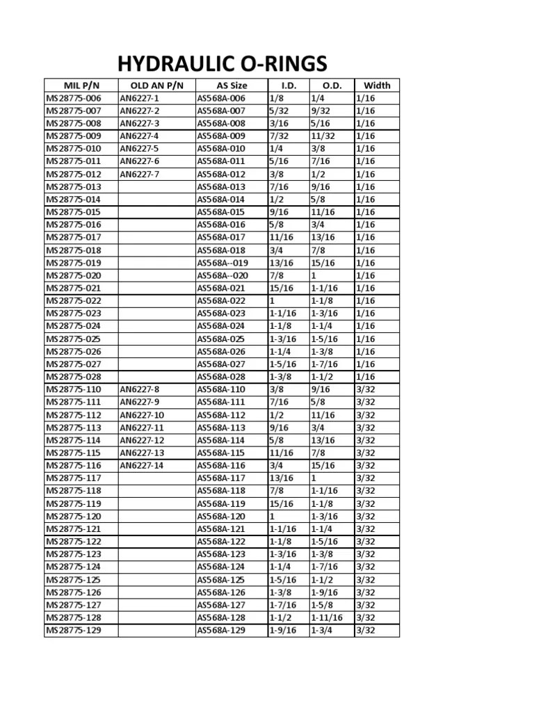 MS / AN Oring Cross Reference Joining Industrial Processes