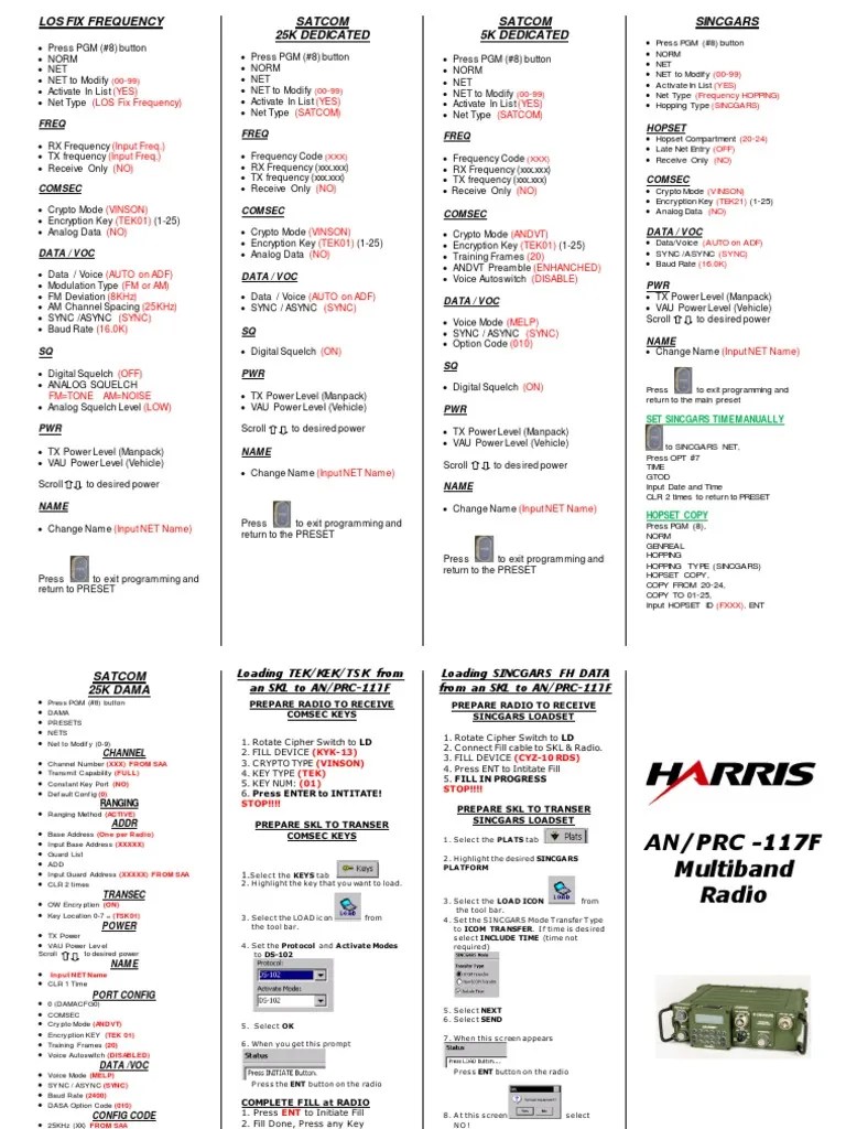 PRC-117F Cheatsheet | Cryptography | Sound Production Technology