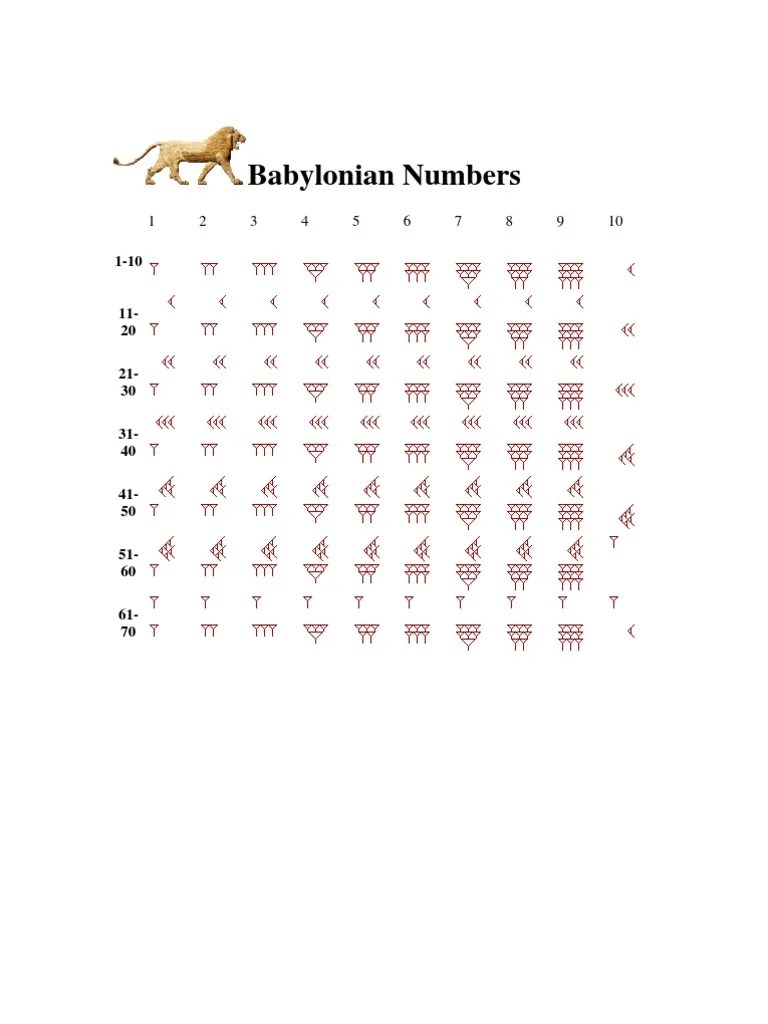 Babylonian Numbers