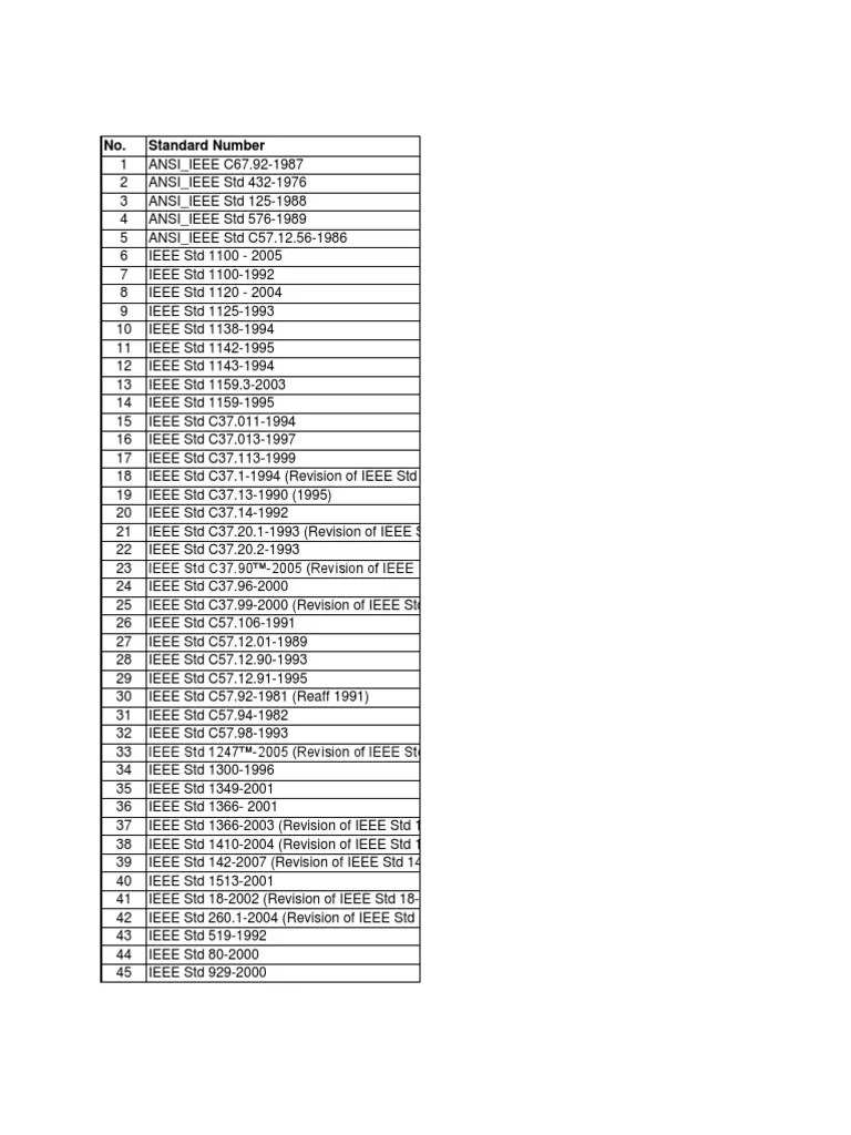IEEE Standard List Electric Power System Electric Power Distribution