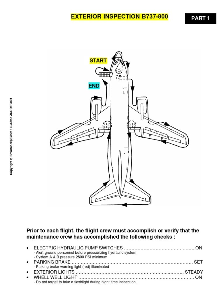 737 Walk Around Landing Gear Flap (Aeronautics)