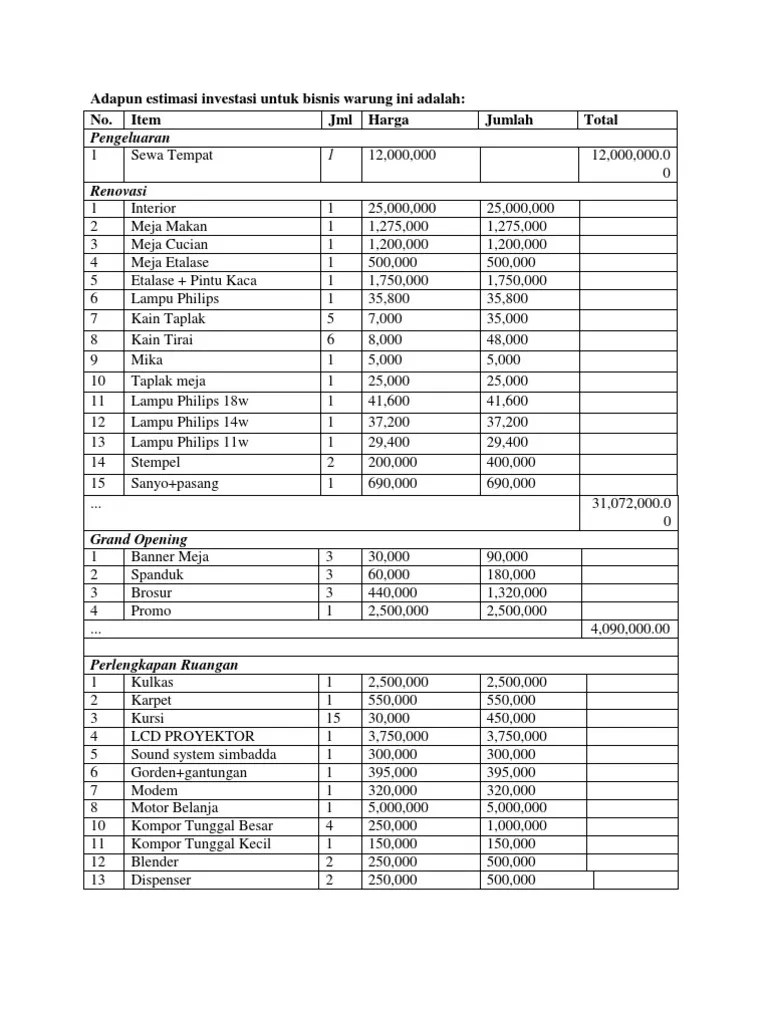 Proposal Usaha Contoh Rencana Anggaran Biaya Usaha