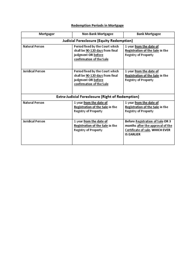 Redemption Period PDF
