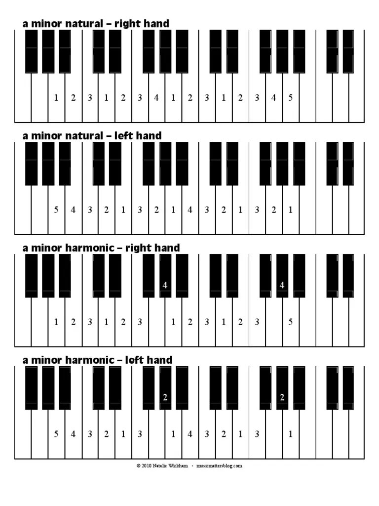 Piano Minor Scales Fingering | Elements Of Music | Musicology | Prueba