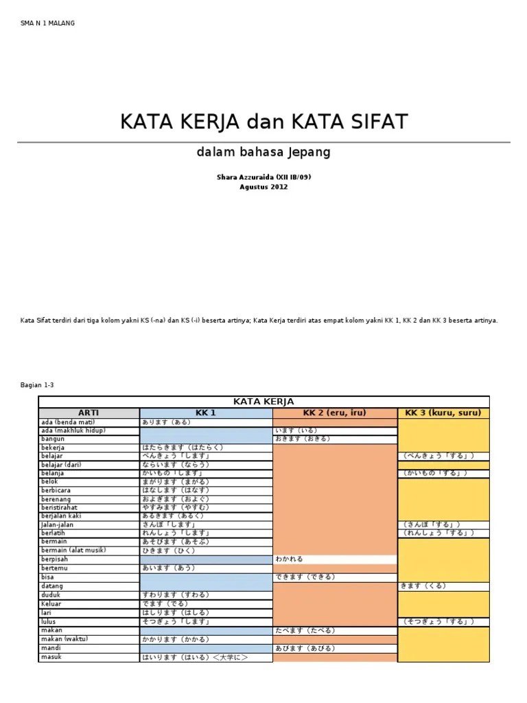 Daftar kata kerja bahasa Jepang dan artinya