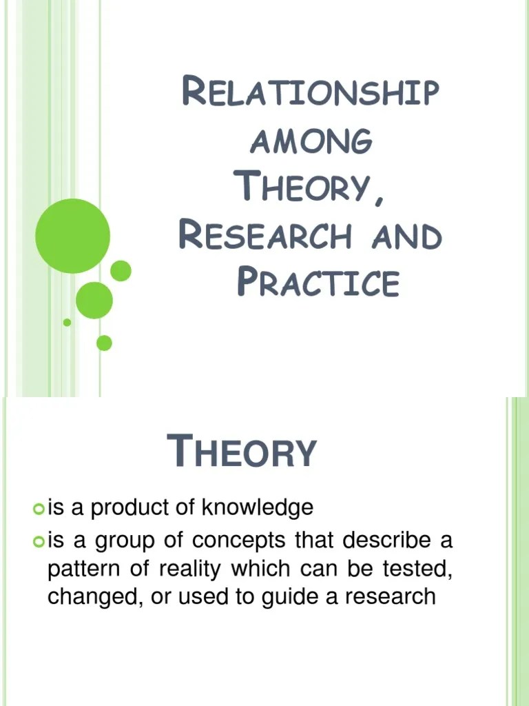 relationship among theory, research and practice Theory Scientific
