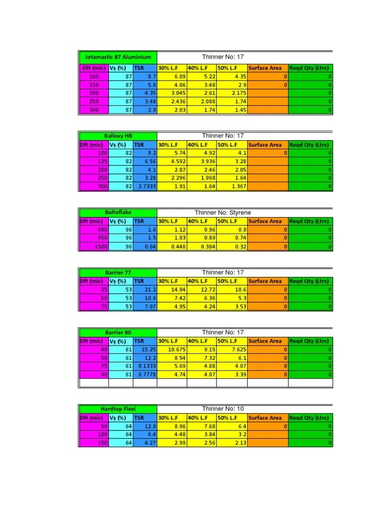 Paint spread rate calculation Procedural Knowledge Plastic Arts