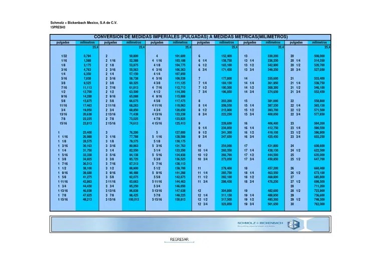 Conversor de Medidas