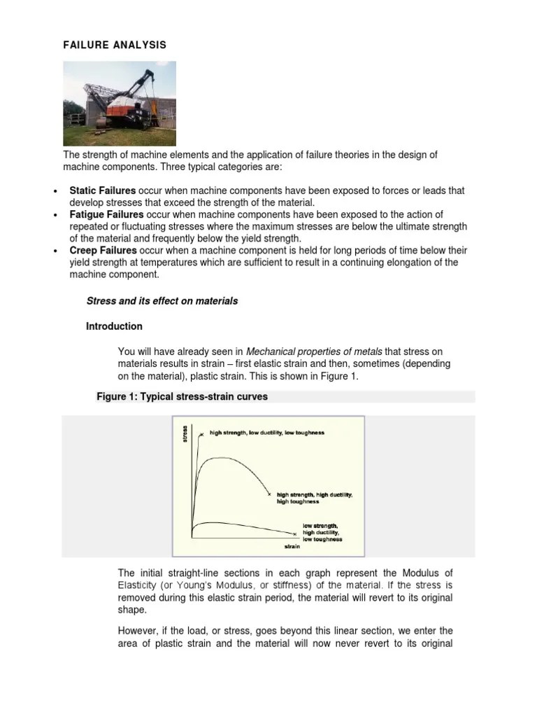 Material Failure Analysis PDF Fracture Deformation (Engineering)