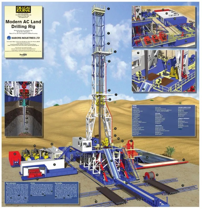 AC Land Rig Poster Drilling Rig Geotechnical Engineering