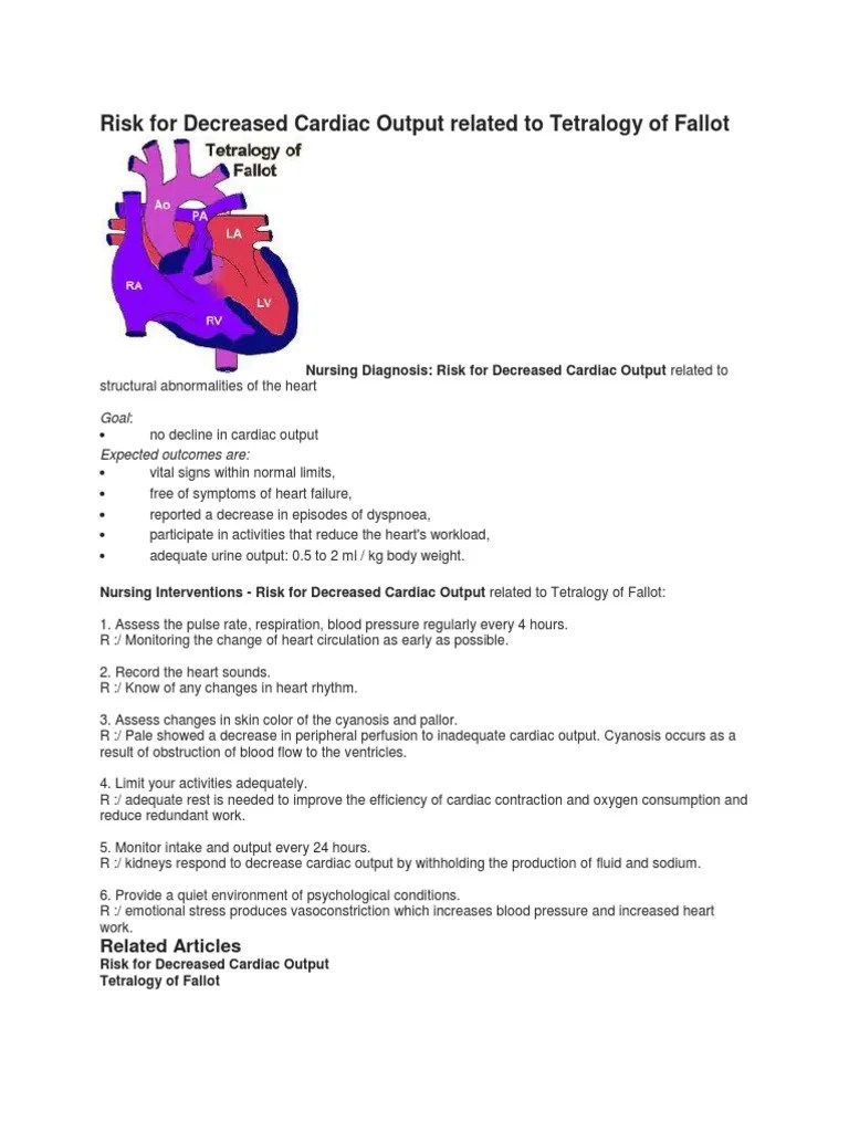 (Ncp)Risk for Decreased Cardiac Output Related to Tetralogy of Fallot