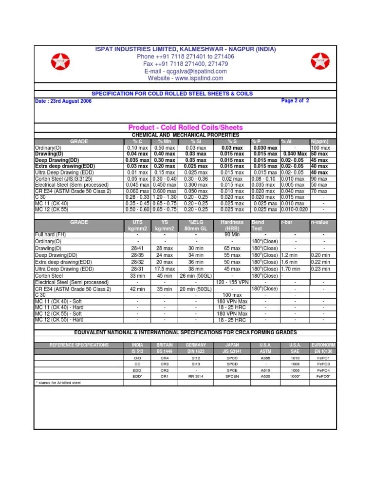SPECIFICATION FOR COLD ROLLED STEEL SHEETS & COILS