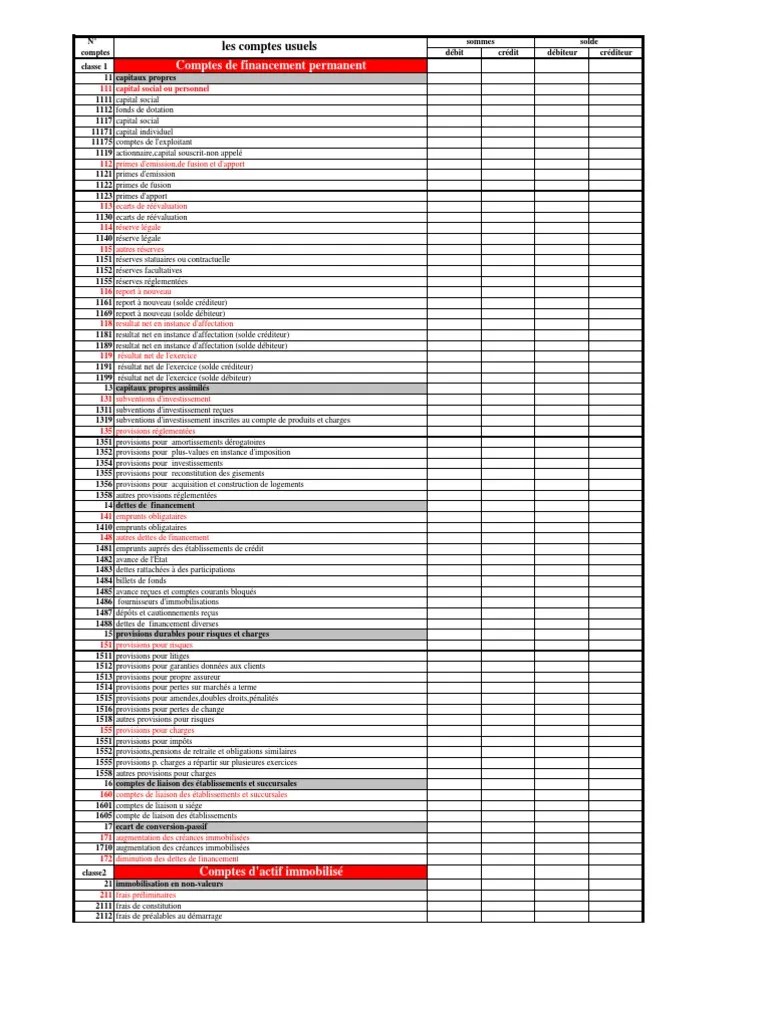 Plan Comptable Marocain by Oukaiti | PDF | Immobilisations | Prêts