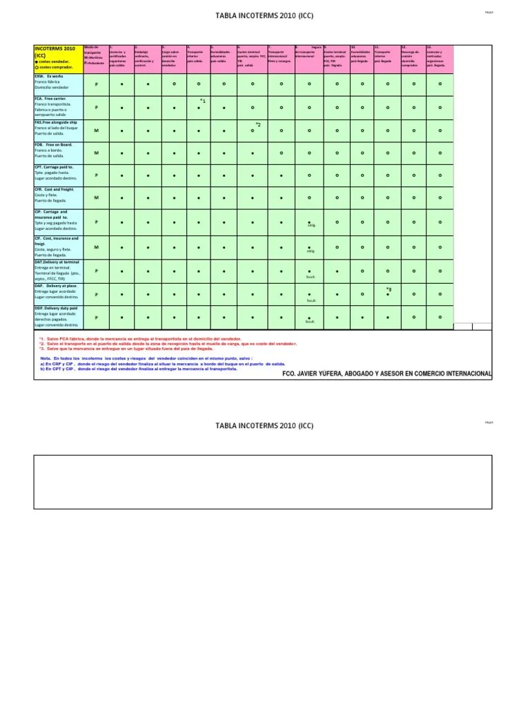 Tabla Incoterms 2010 4025 PDF Industrias Organización global de