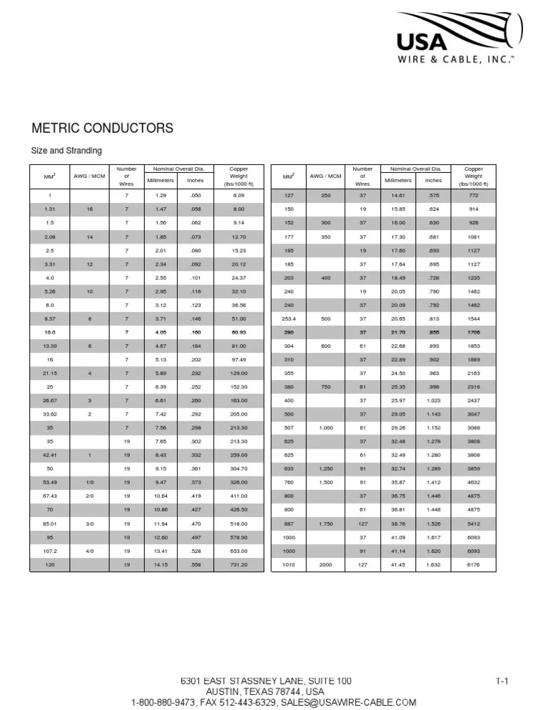 Metric Conductors Size and Stranding PDF