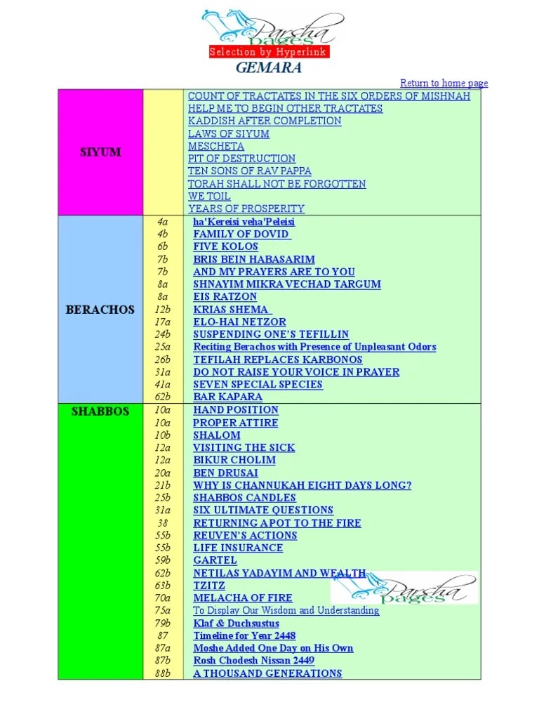 List of Documents about the Gemara Hebrew Bible Torah