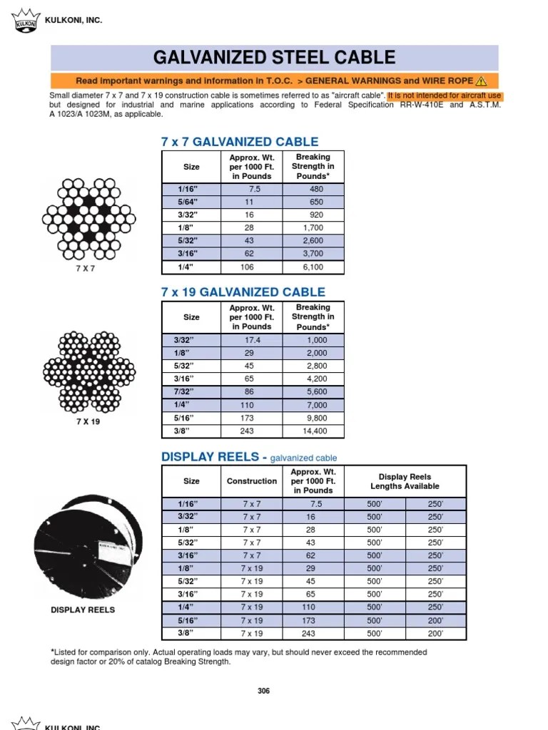 Galvanized Steel Cable Equipment Building Engineering